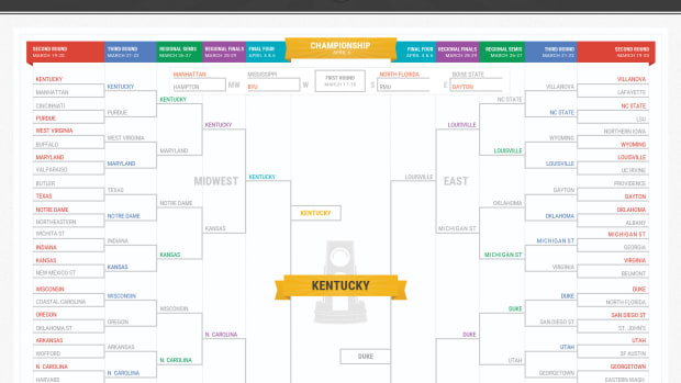 The 2015 Men’s Basketball National Champion — Determined by the Internet
