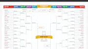 The 2015 Men’s Basketball National Champion — Determined by the Internet