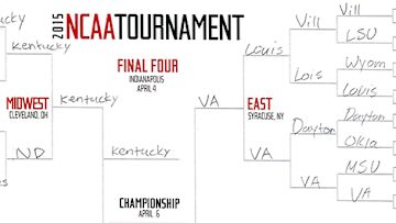 Kid Reporters Make Their March Madness Picks!