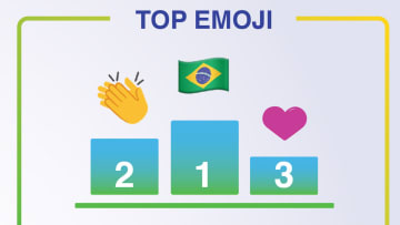 2016 Summer Olympics: Instagram’s Week 1 Recap