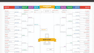 The 2015 Men’s Basketball National Champion — Determined by the Internet