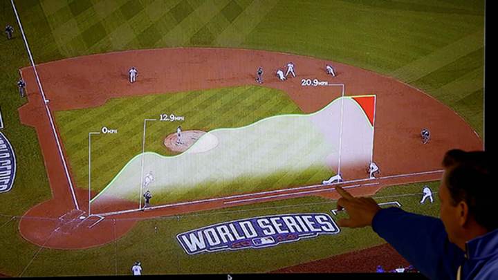 A Primer on Sabermetrics A Primer on Sabermetrics