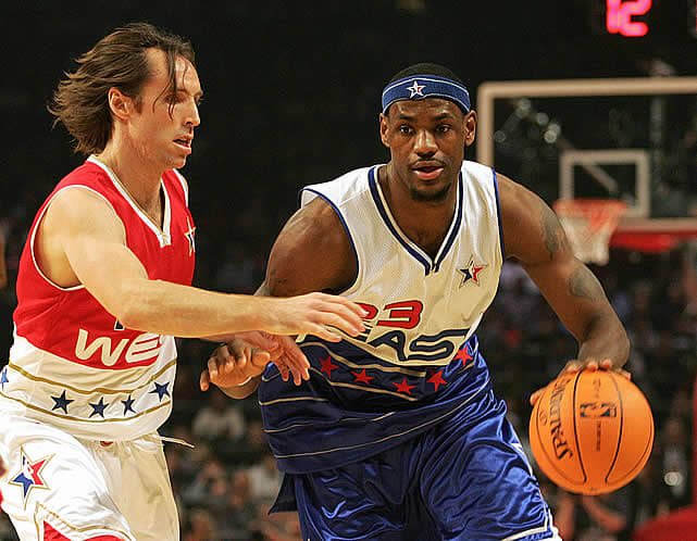 NBA All Star Jerseys Through the Years SI Kids Sports News for Kids Kids Games and More