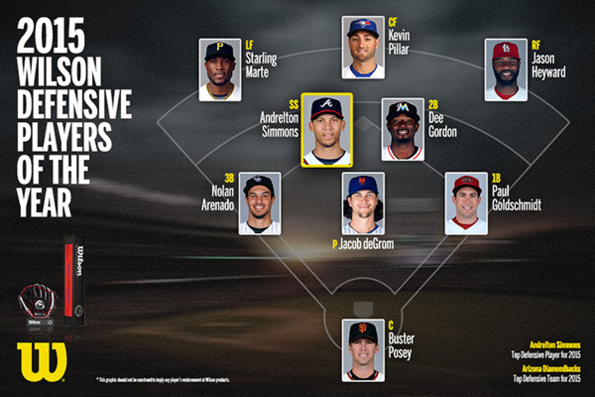 Nine MLBers Named Defensive Players of the Year SI Kids Sports News