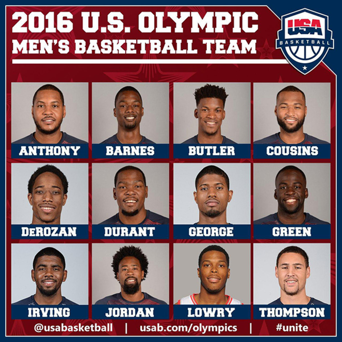 usa-basketball-2016-roster-article2.jpg