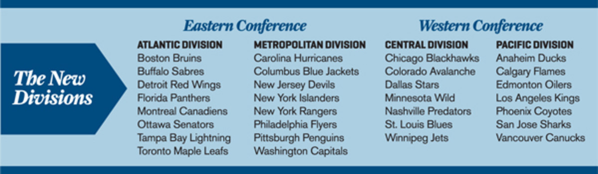 nhl preview 2013-14 realignment chart