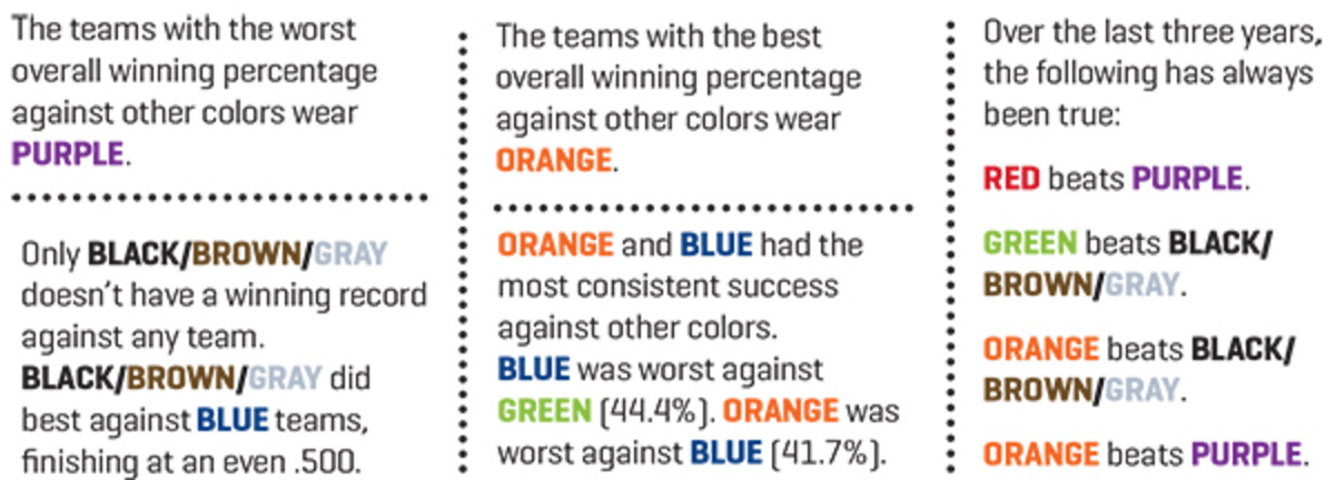 bracketology number three color chart two