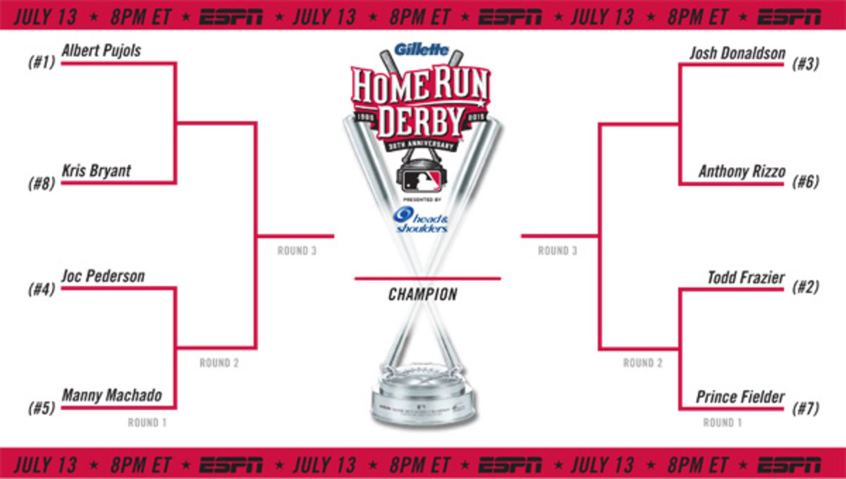 2015 home run derby bracket