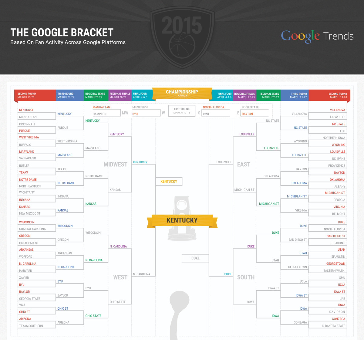 march madness google bracket