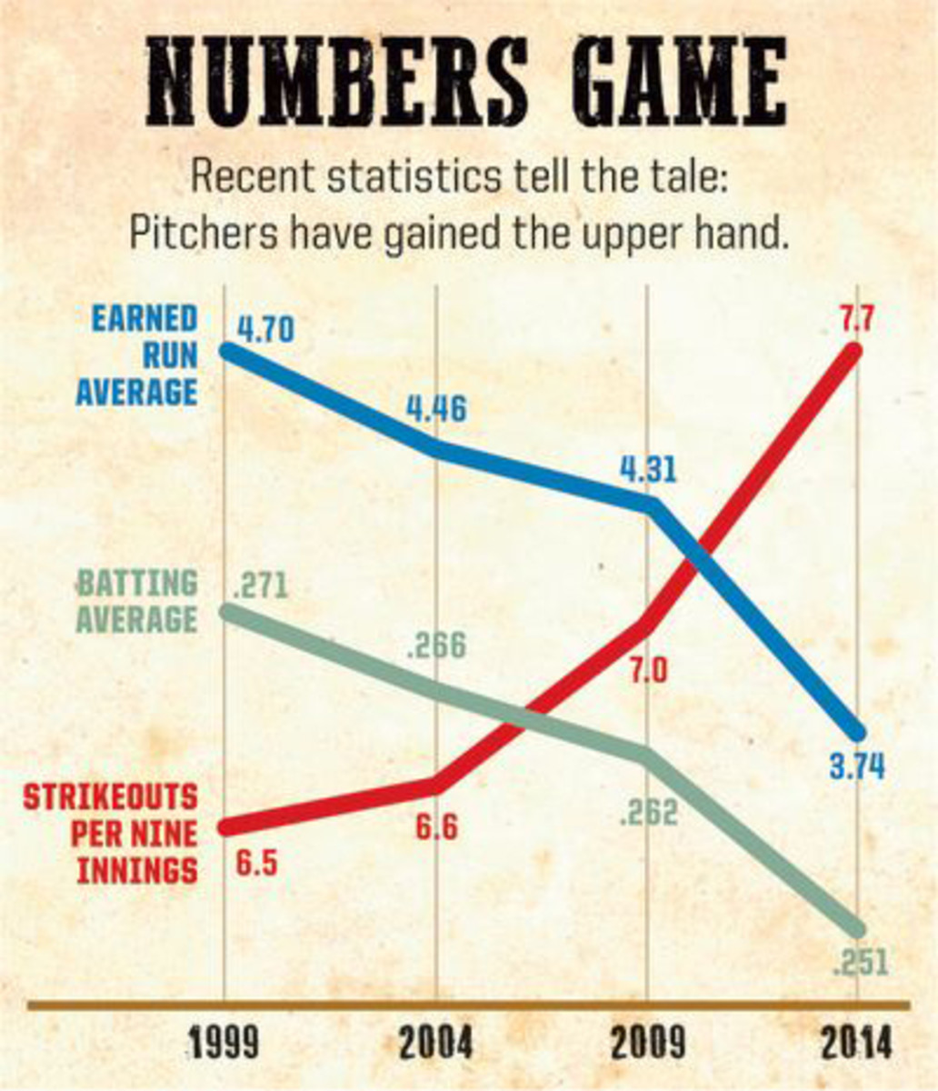 SI Kids mlb 2015 pitching