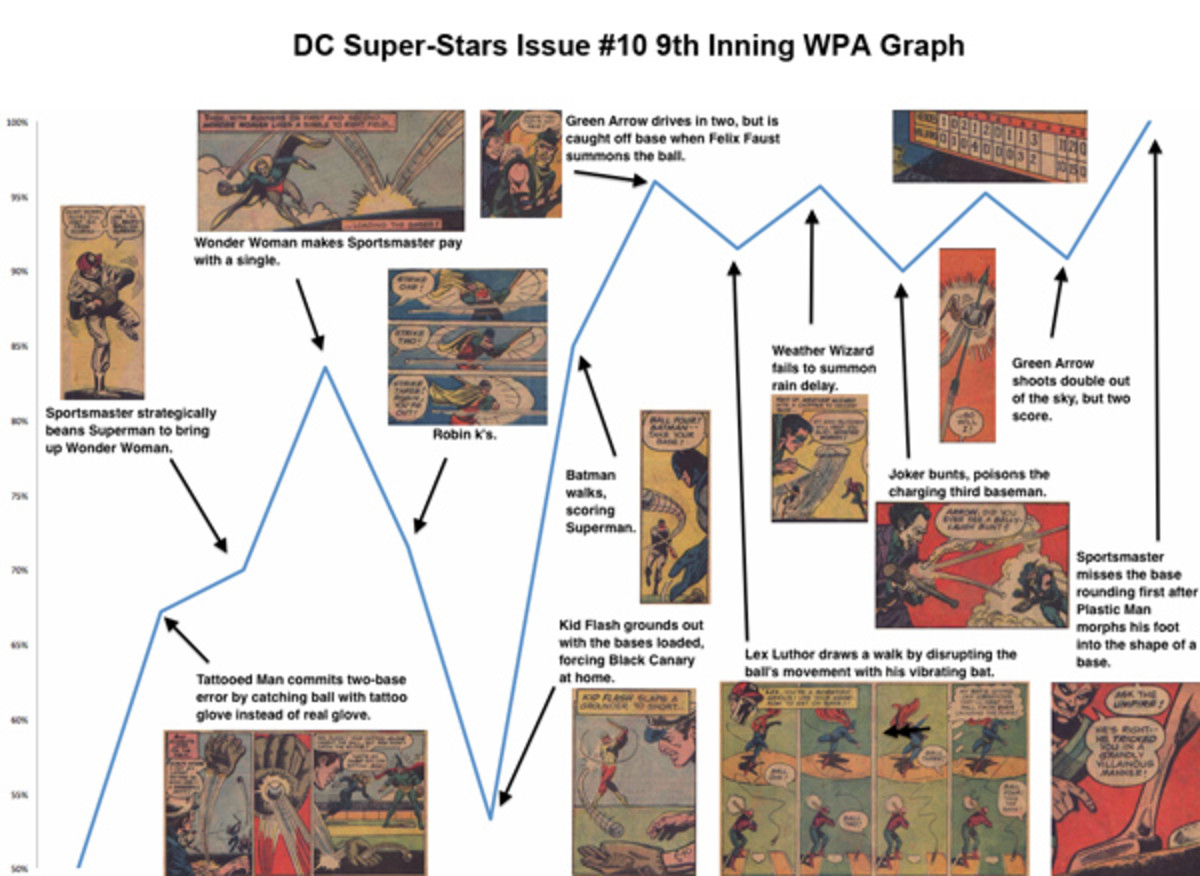 justice league baseball graph