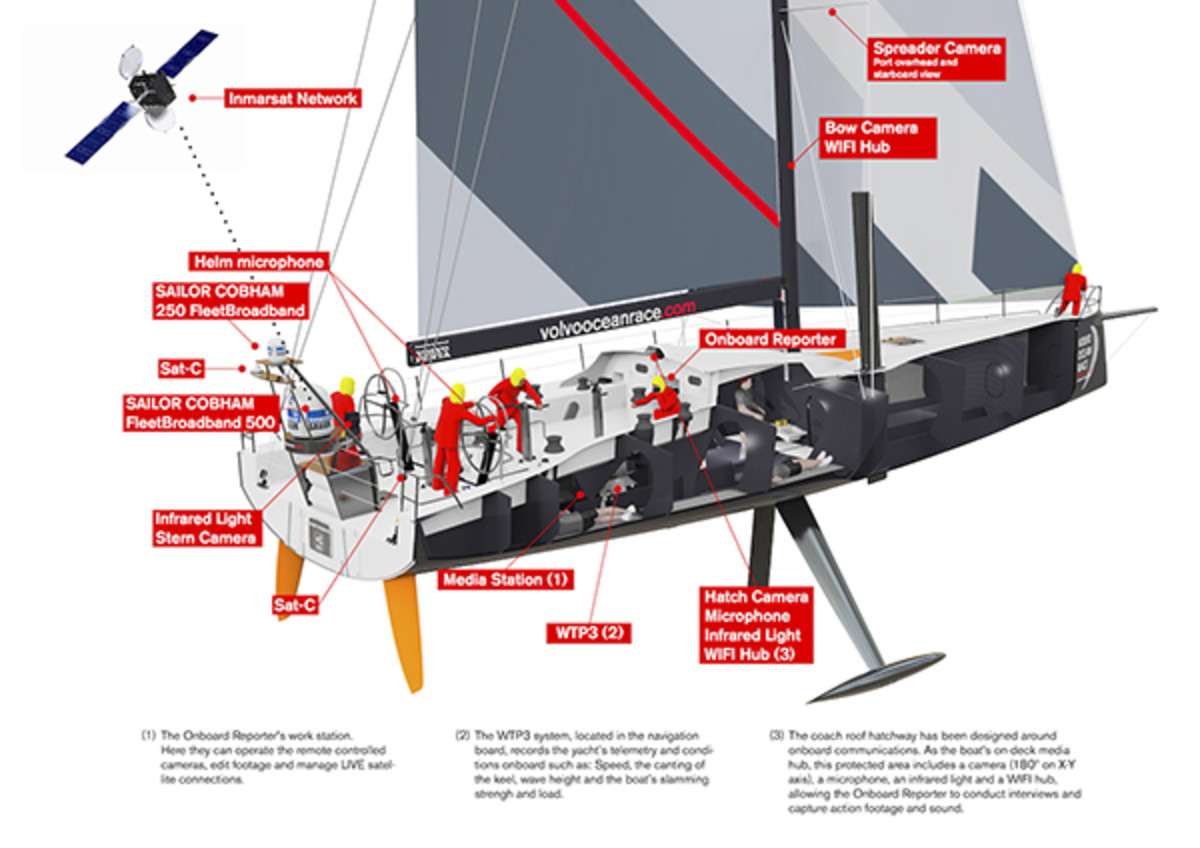 volvo ocean race