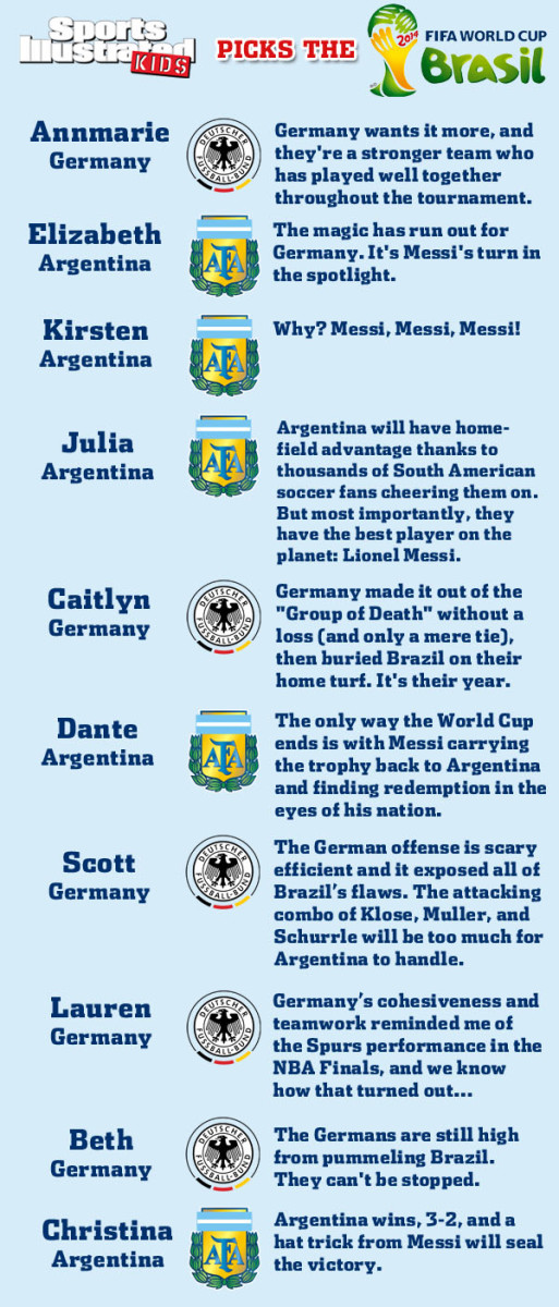 2014 world cup final picks