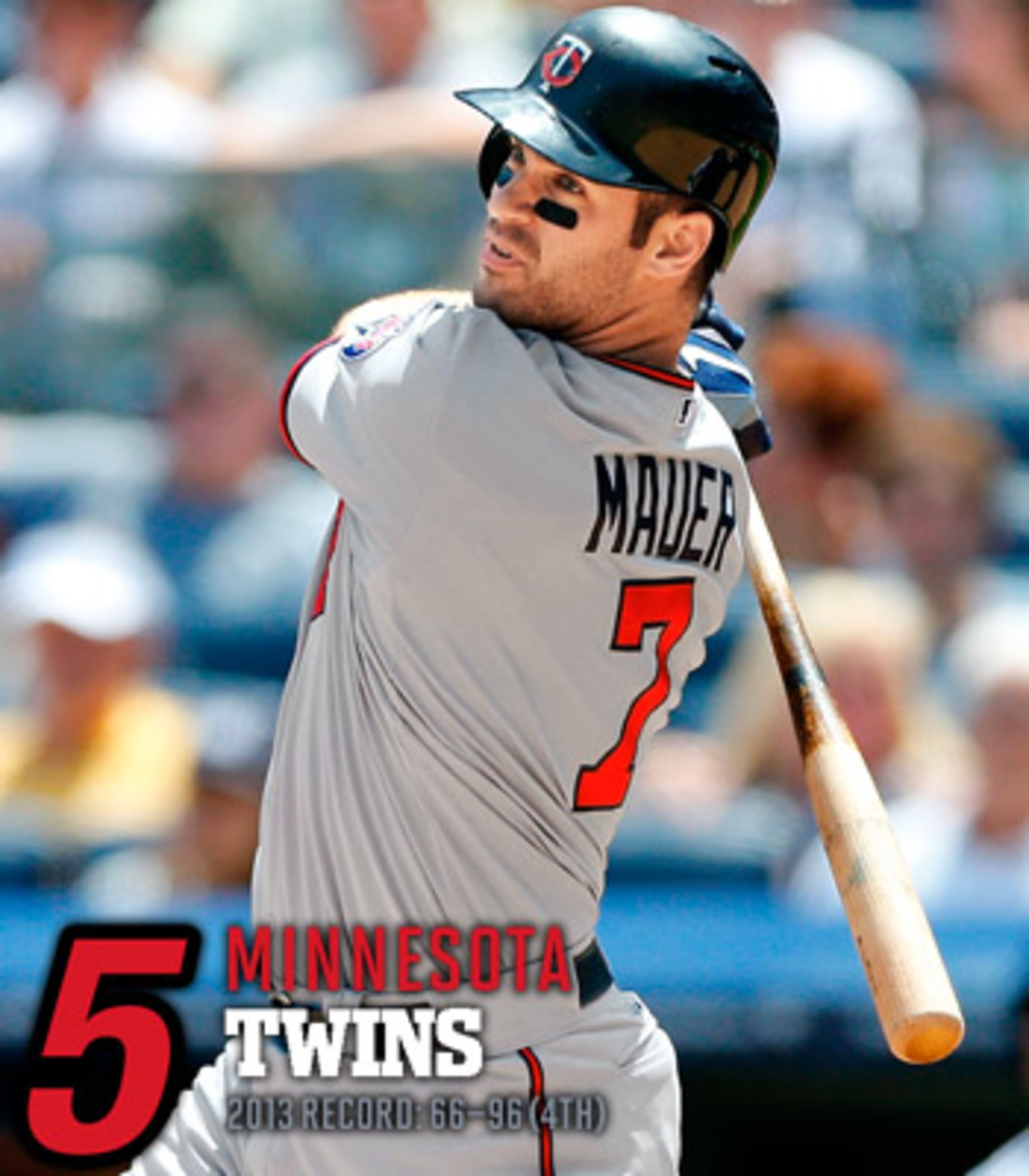 2014 mlb preview AL east minnesota twins