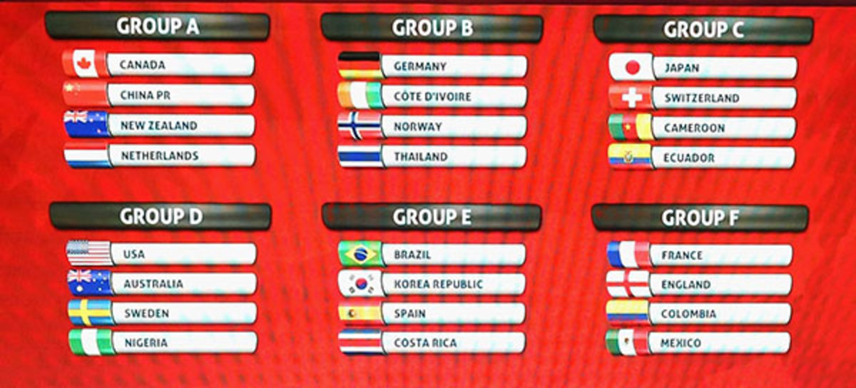 2015 women's world cup draw